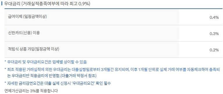 쏠편한 직장인대출S 직장인대출S II 차이점 정말 간단히 설명 쏠편한 직장인대출S