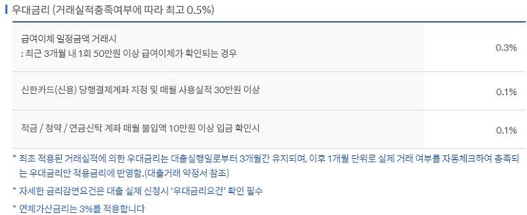 쏠편한 직장인대출S 직장인대출S II 차이점 정말 간단히 설명 쏠편한 직장인대출S