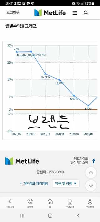 재무설계 4년 맡긴 후기 (관리 방법) 재무설계-0001